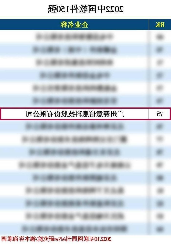 2022 Top 150 Software Companies in China and Top 50 Industrial Software Companies in 2022